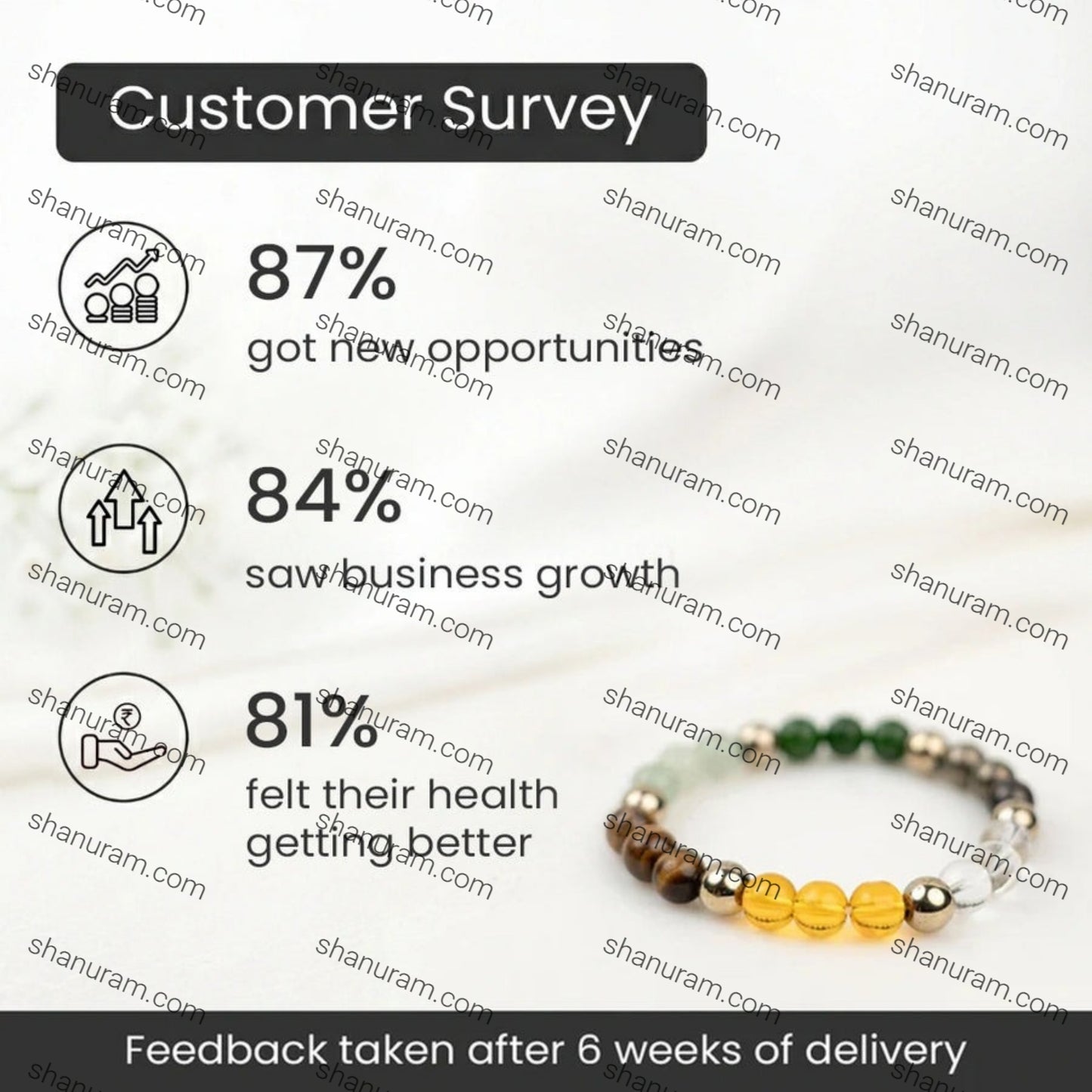 Dhan Yog Bracelet | Attracts Wealth & Financial Prosperity | Pyrite, Citrine, & Aventurine bracelet | Astrology Dhanyog Bracelet for Men & Women | Certificate of Authenticity