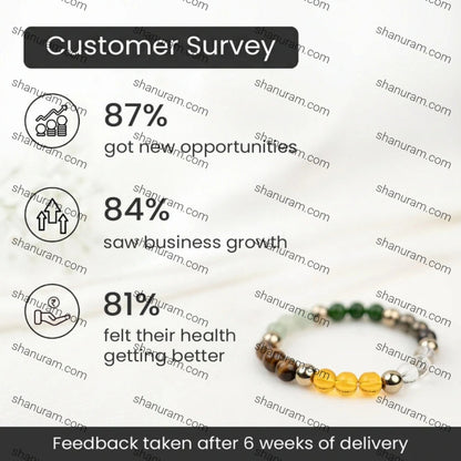 Dhan Yog Bracelet | Attracts Wealth & Financial Prosperity | Pyrite, Citrine, & Aventurine bracelet | Astrology Dhanyog Bracelet for Men & Women | Certificate of Authenticity