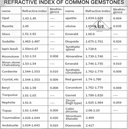 SCJ Digital Gemstone Refractometer for Measuring Refractive Index